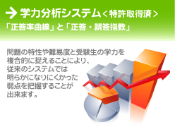 �w�͕��̓V�X�e��<�����擾��>