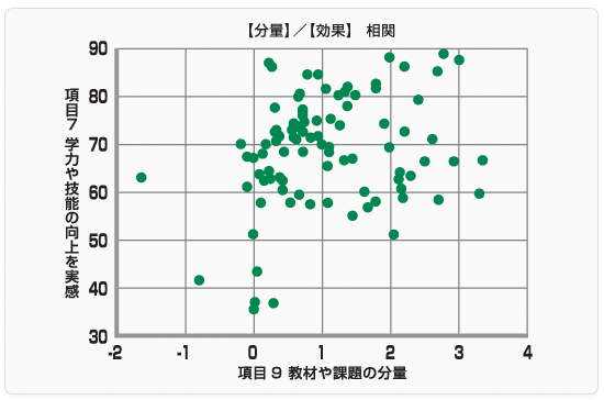 甘い先生にいい評価が出ることはない