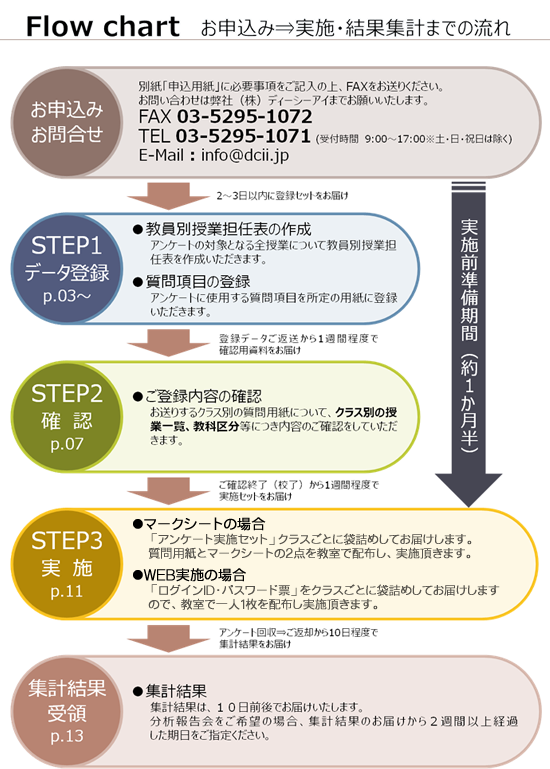 実施?・集計までの流れ