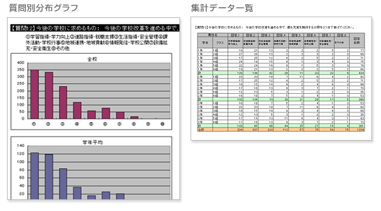 質問別分布グラフと集計データ一覧