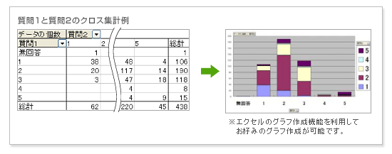 質問1と質問2のクロス集計例