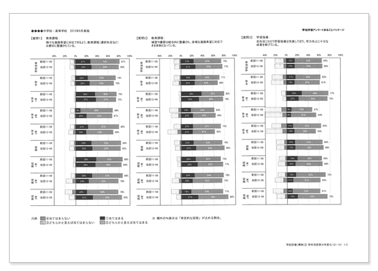 学年別回答分布変化　質問１～質問15