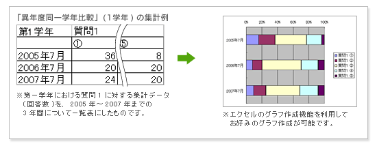 質問3に関するコース別集計例