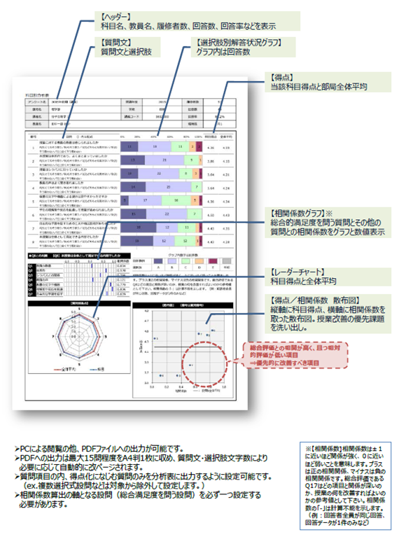 科目別分析表（追加オプション）