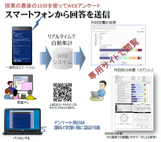 スマートWEBアンケート