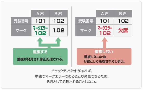 番号 受験